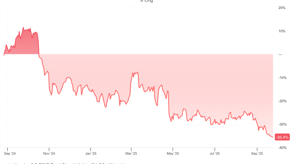 Erie 1-Year Stock